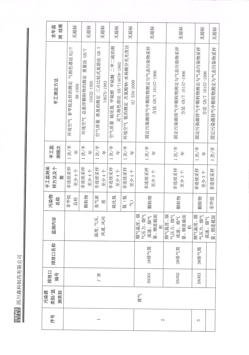 2021年公司自行監(jiān)測(cè)年度報(bào)告-3